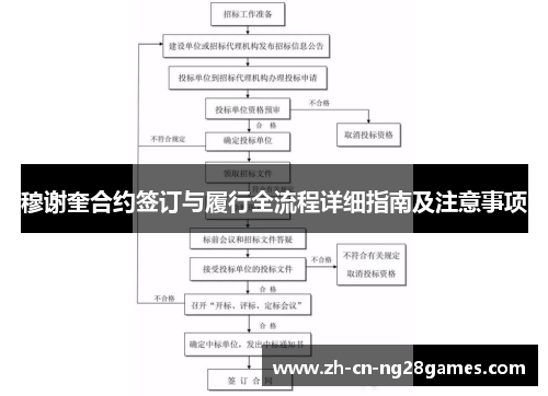 穆谢奎合约签订与履行全流程详细指南及注意事项